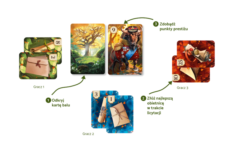 Muduko, Bale i skandale, gra familijna