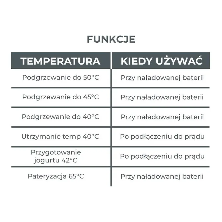 Nuvita, Pappa'n'Go, bezprzewodowy podgrzewacz posiłków, wodoodporny