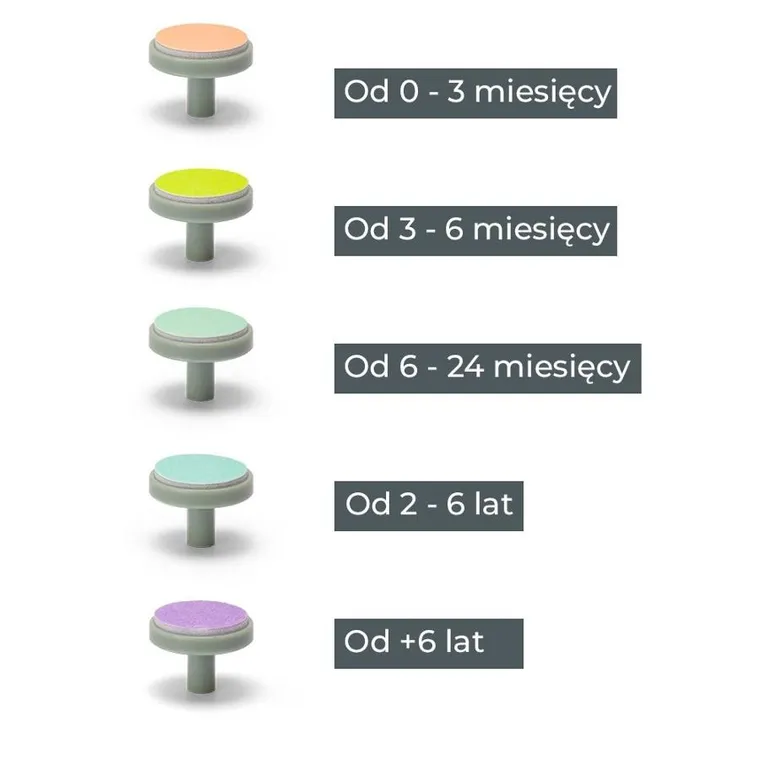 Nuvita, Trimmy, elektryczny pilniczek do paznokci dla dzieci