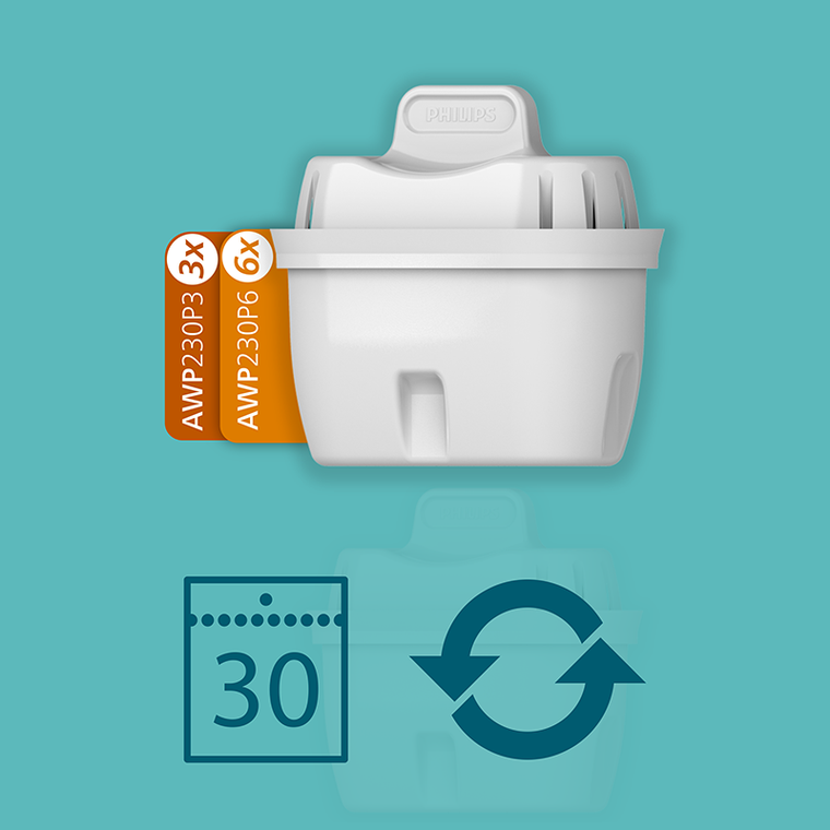 Philips, Softening, wkład filtrujący