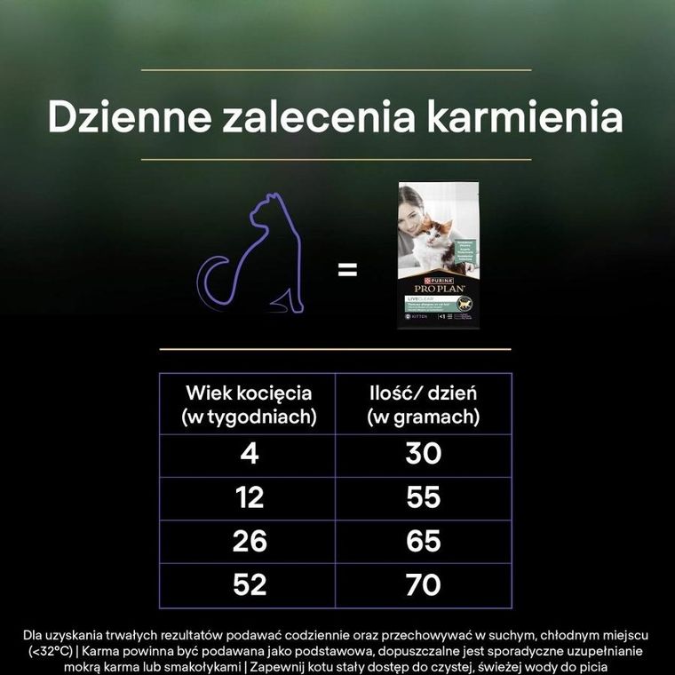 Purina Pro Plan, Liveclear Kitten, bogata w indyka, 1,4 kg