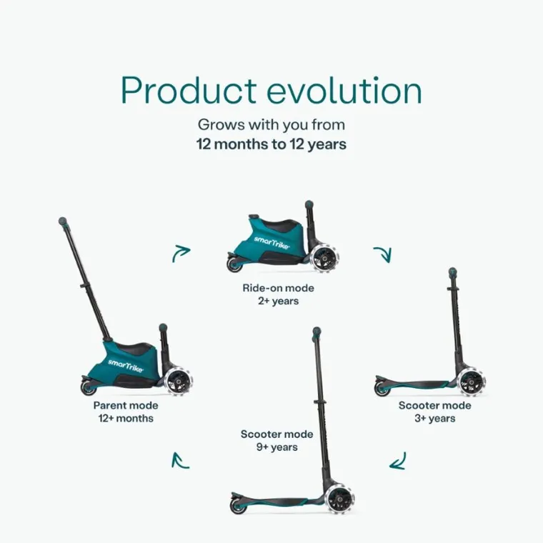 SmarTrike, Xtend Scooter + Ride-on, hulajnoga-jeździk 4w1, Teal