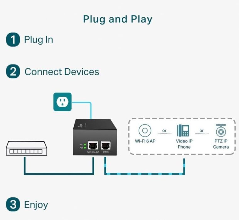 TP-Link, splitter, TL-POE170S PoE++