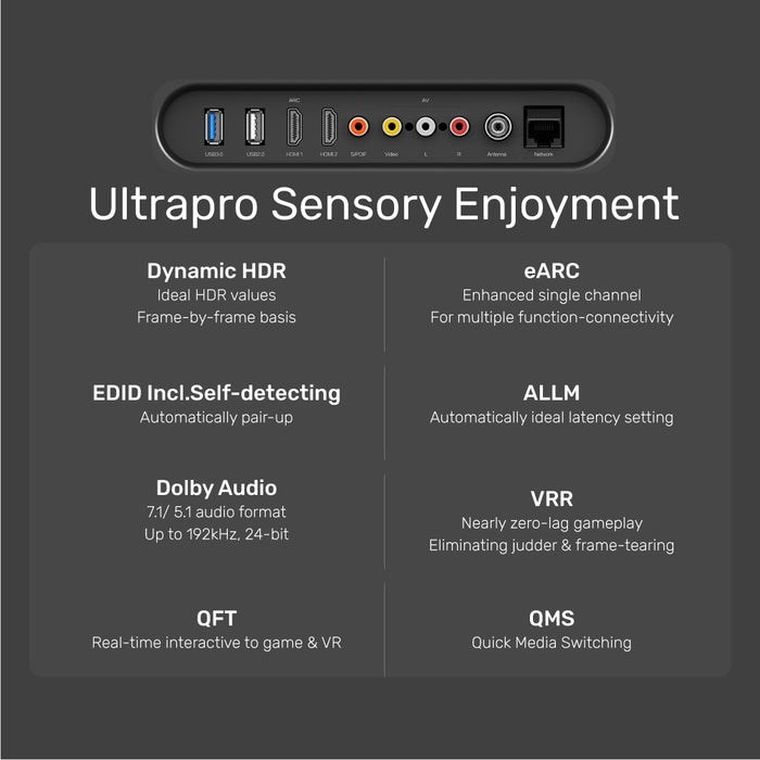 Unitek Kabel Hdmi 2.1, 8k 60hz, 4k 120hz, 5m,c140w