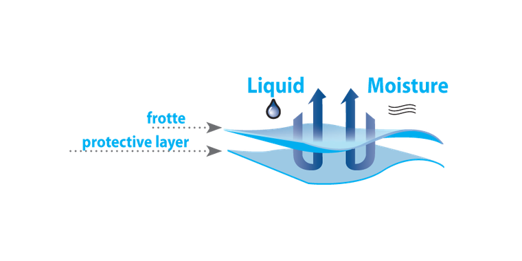 BabyMatex, podkład higieniczny frotte podgumowany, biały, 60-120 cm