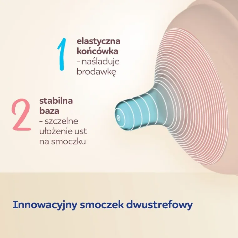 Canpol babies, Natural Shape, butelka ze smoczkiem dwustrefowym, 260 ml