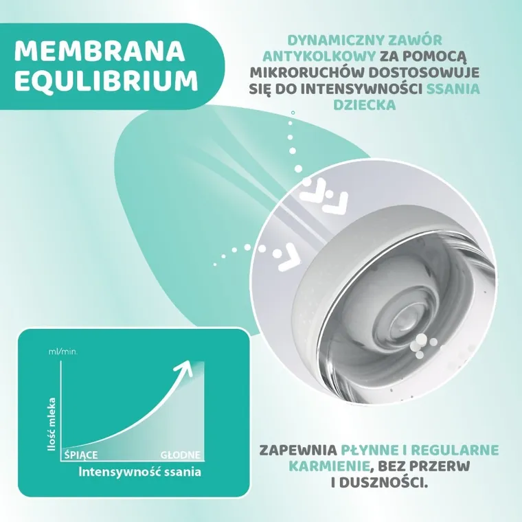 Chicco, Perfect5, butelka antykolkowa, blue, 0m+, 150 ml