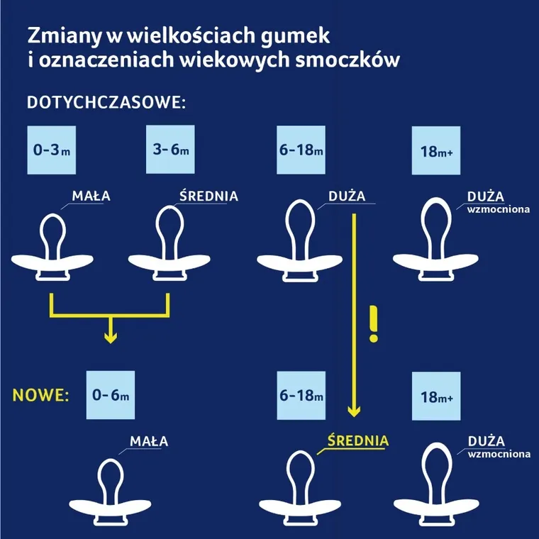 Lovi, Buddy Bear, smoczek dynamiczny, uspokajający, silikonowy, 6-18m, 2 szt.