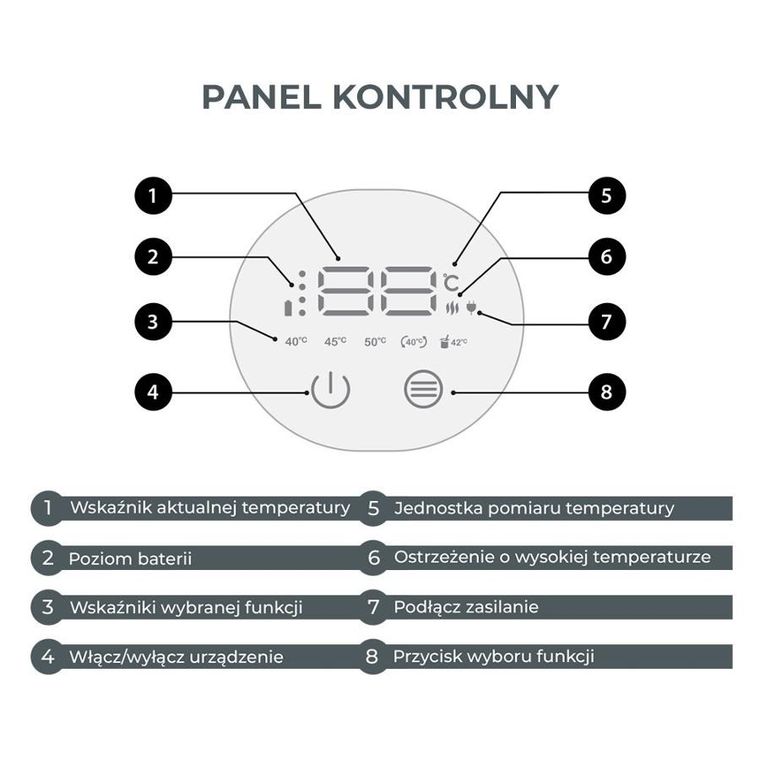 Nuvita, Pappa'n'Go, bezprzewodowy podgrzewacz posiłków, wodoodporny