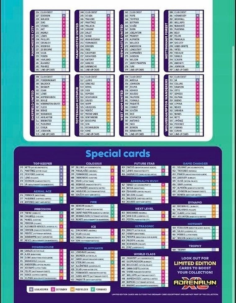 Panini, Premier League 2024, mini puszka kolekcjonera
