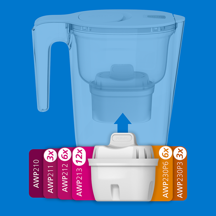 Philips, Softening, wkład filtrujący