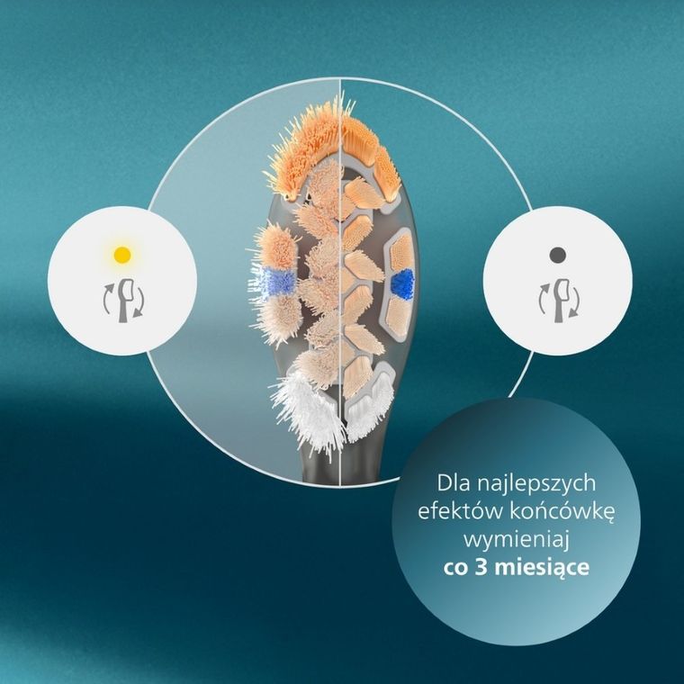 Philips, Sonicare, Premium ALL in ONE A3, końcówki do szczoteczki, czarne, 2 szt., HX9092/88