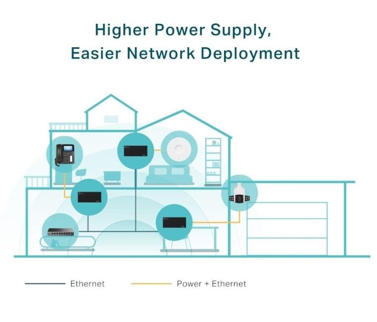 TP-Link, splitter, TL-POE170S PoE++