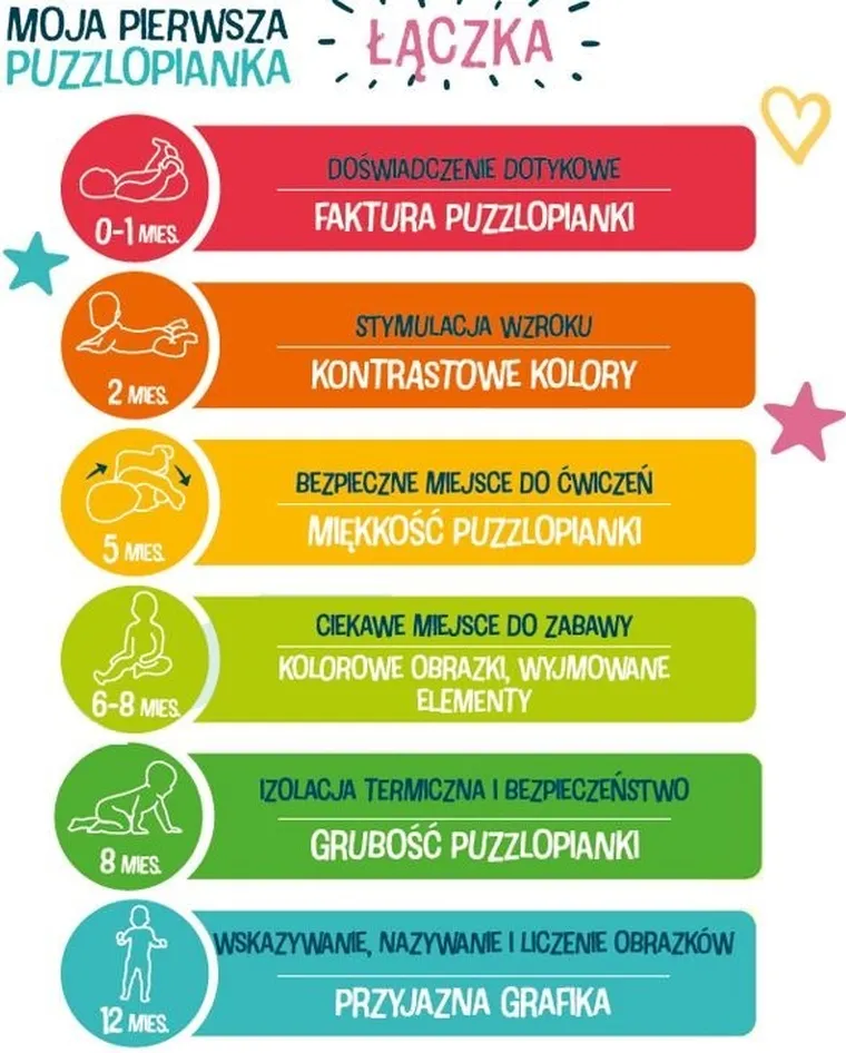 Trefl, Moja Pierwsza Puzzlopianka, Łączka, 9 elementów