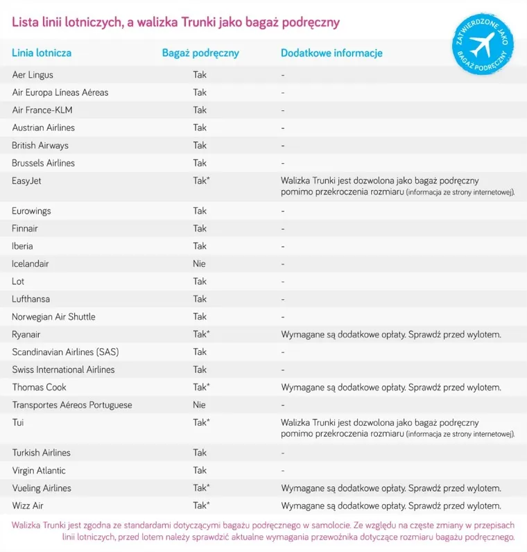 Trunki, Kotek Cassie, jeżdżąca walizeczka, fioletowa