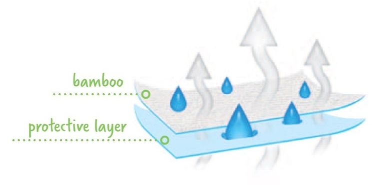 BabyMatex, Bamboo, prześcieradło nieprzemakalne, bambusowe, ecru, 60-120 cm