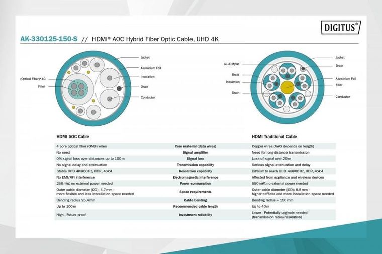 Digitus, kabel HDMI, 4K, 60HZ M/M, czarny, 15m