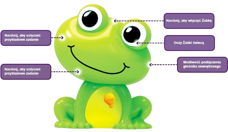 Dumel Discovery, Froggy Party, gra zręcznościowa