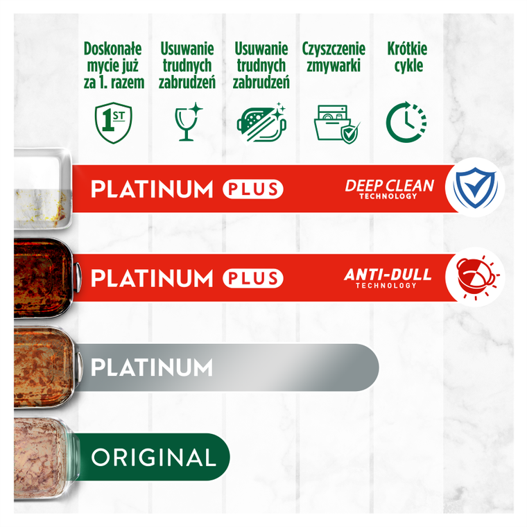 Fairy Platinum Plus, Cytryna, tabletki do zmywarki All in One, 71 tabletek