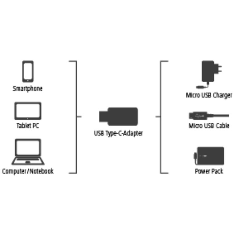 Hama, adapter microUSB, typ C, czarny