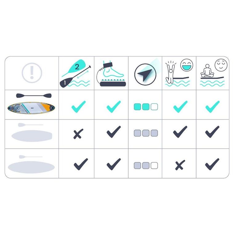 Neo-Sport, Aquasurf, deska SUP, 320-84-15 cm