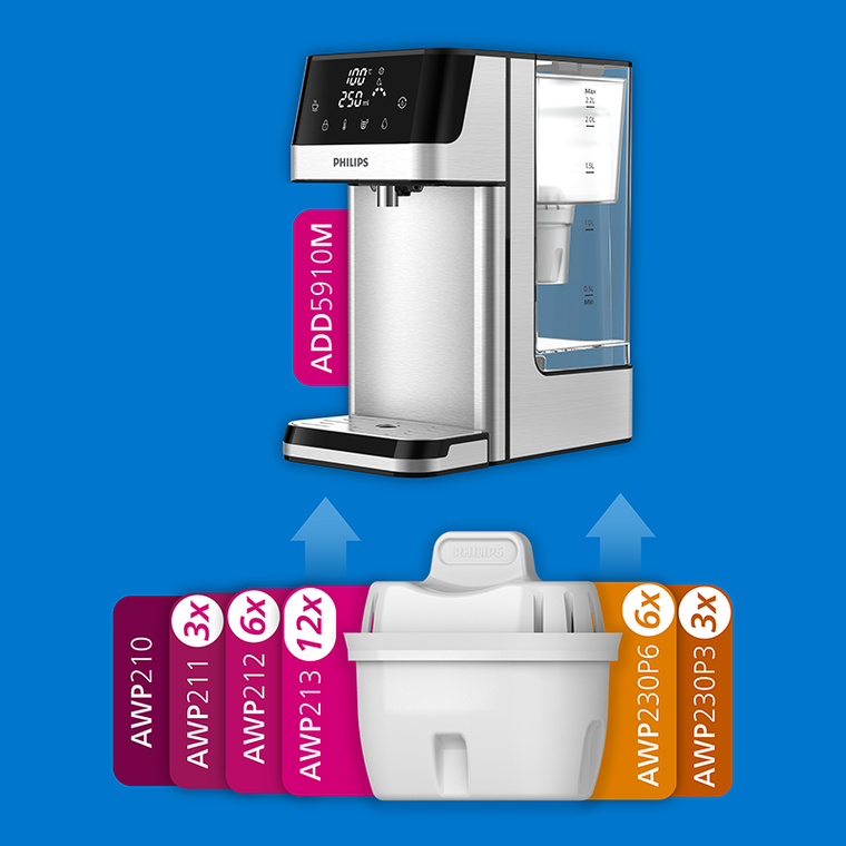 Philips, Softening, wkład filtrujący