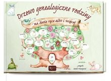 Drzewo genealogiczne rodziny