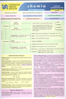 Chemia, Podręczne tablice szkolne. Chemia ogólna i nieorganiczna. Nowik