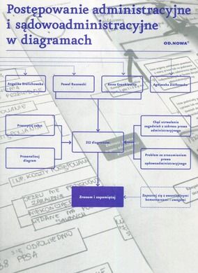 Postępowanie Administracyjne I Sądowoadministracyjne W Diagramach ...