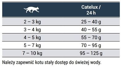Josera, Catelux, karma sucha dla kota, 2kg