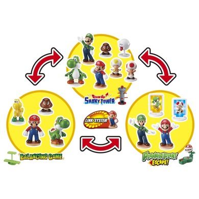 Super Mario, Utrzymaj równowagę, Pod ziemią, gra zręcznościowa, 7359