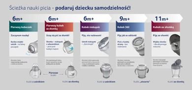 LOVI, Cana cu pai Active 350 ml Salt&Pepper, 12 m+